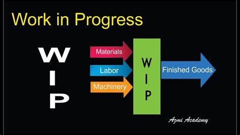 what does wip stand for.